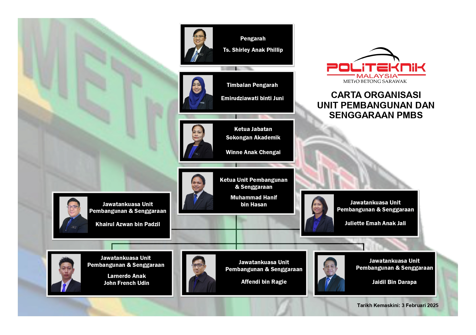 Carta Organisasi Unit Pembangunan & Senggaraan 2024